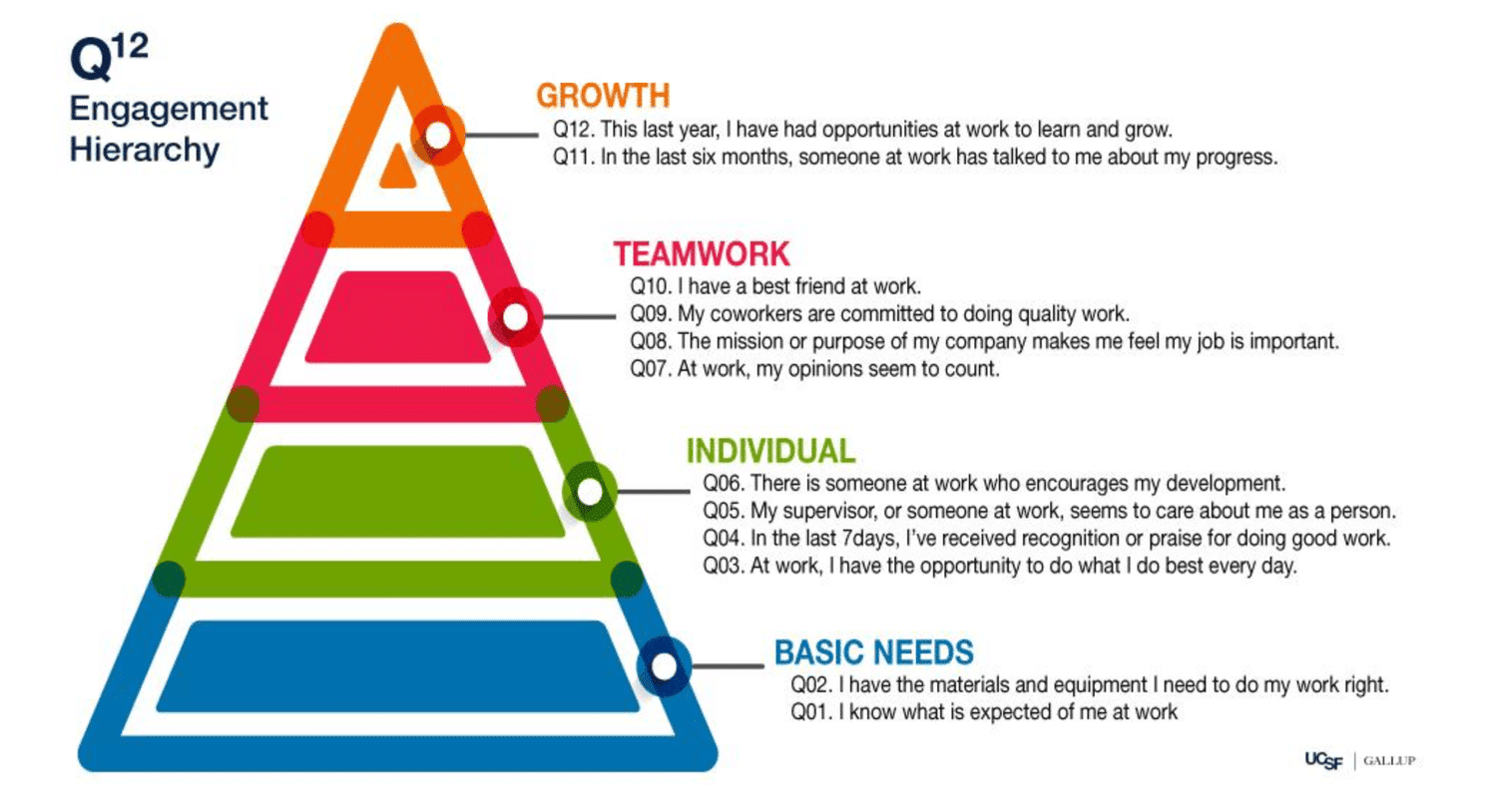 oono-engagement-salaries-selon-gallup