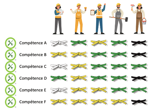 oono-matrice-competences