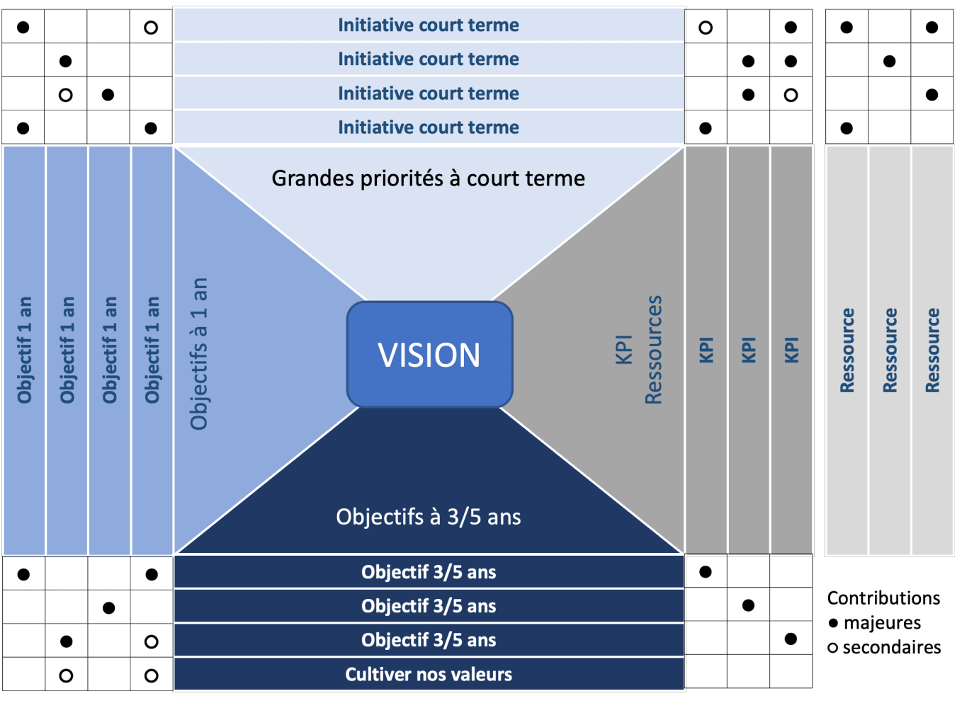 vision-performance-oono